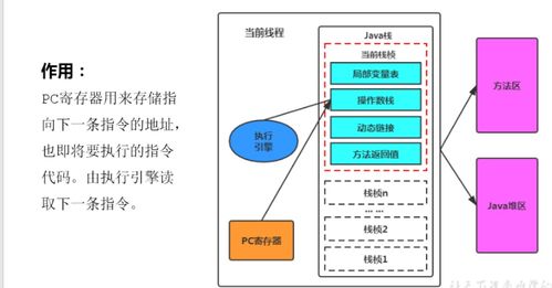 運(yùn)行時數(shù)據(jù)區(qū) 數(shù)據(jù)處理與存儲的內(nèi)存結(jié)構(gòu)支持服務(wù)