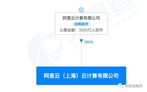 阿里云上海加碼布局，千萬(wàn)元子公司強(qiáng)化數(shù)據(jù)處理與存儲(chǔ)支持服務(wù)